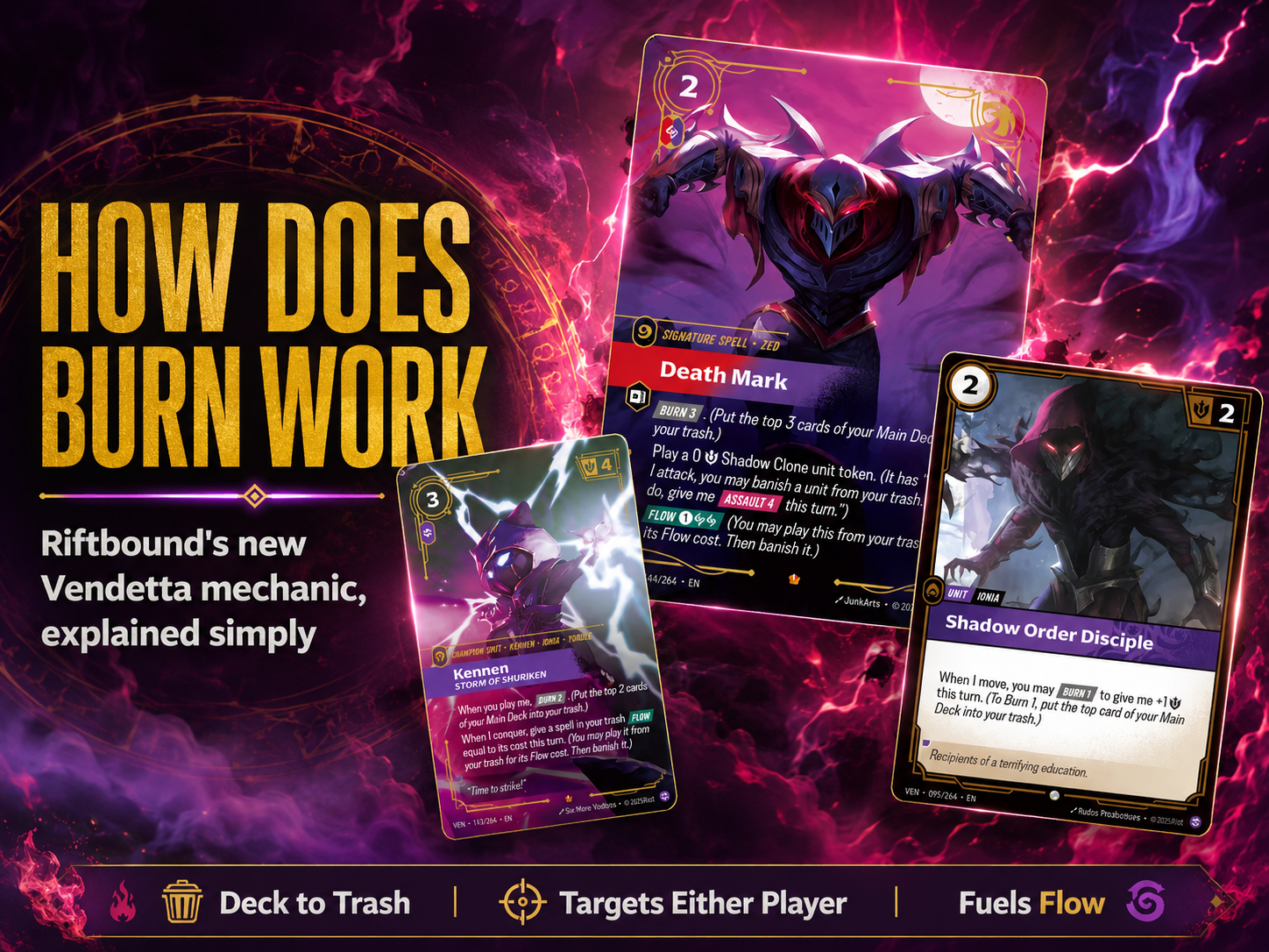 Riftbound Burn mechanic guide featuring Death Mark, Kennen, and Shadow Order Disciple cards on a purple arcane background
