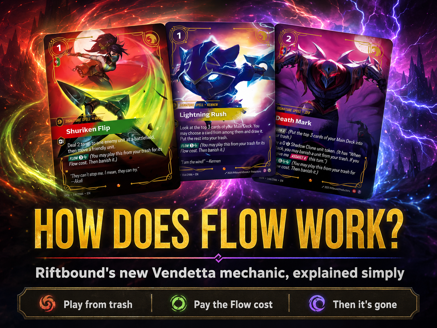 Riftbound TCG featured image showing Shuriken Flip, Lightning Rush, and Death Mark cards with the title “How Does Flow Work?” over a colourful magical energy background.